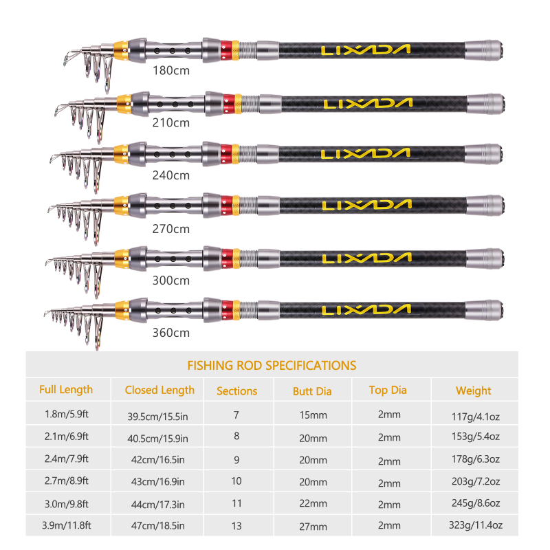 Lixada 텔레스코픽 낚싯대 및 릴 콤보 풀 키트,  - Fishing Equipment Europe 리뷰 및 가격