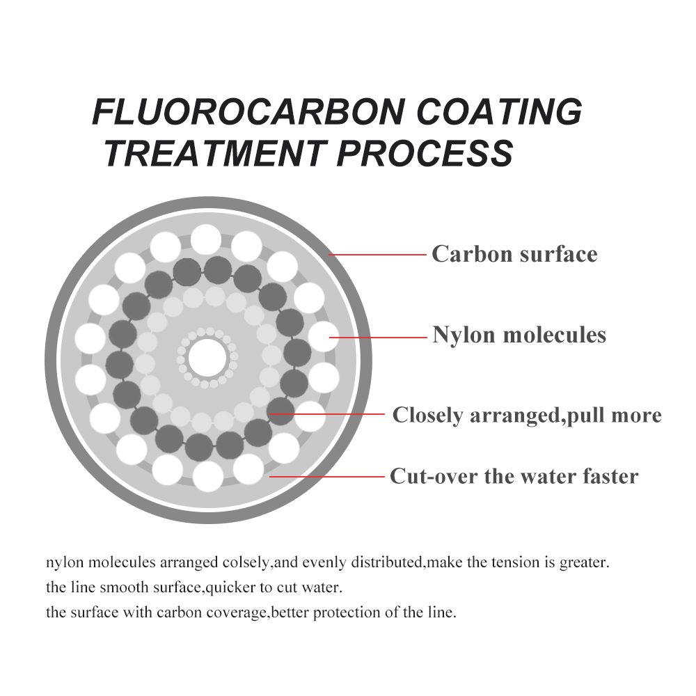 FTK 120m 보이지 않는 낚시 라인 반점 플루오로카 - Fluorocarbon Line 리뷰 및 가격