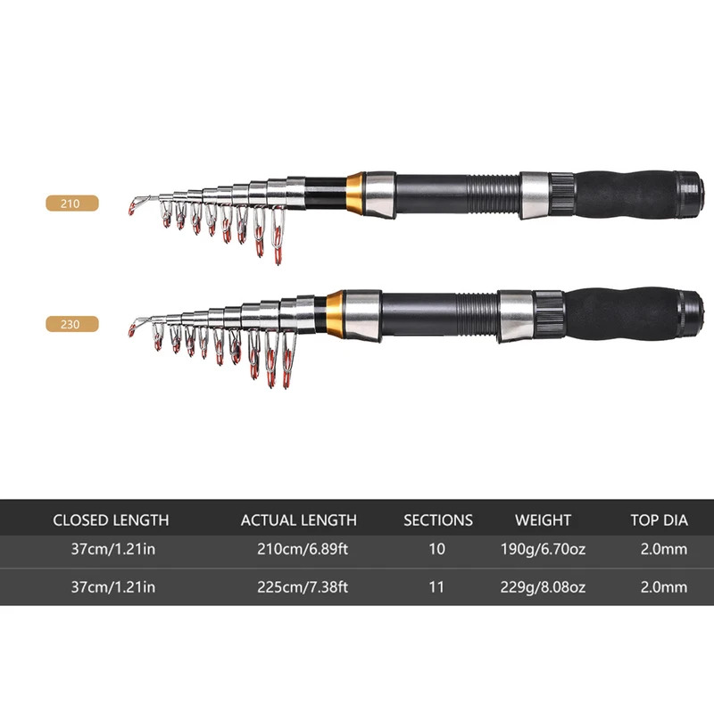 브라브맥 2.1/2.3m 텔레스코픽 낚싯대 릴 콤보 풀 - Fishing Equipment Europe 리뷰 및 가격